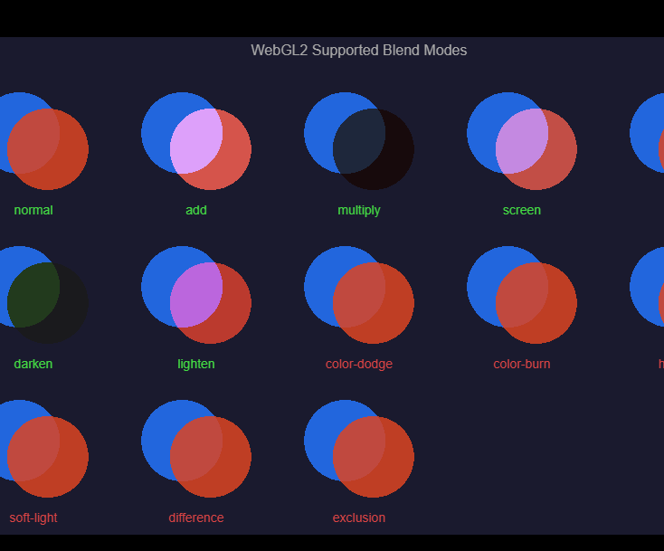 Blend Modes